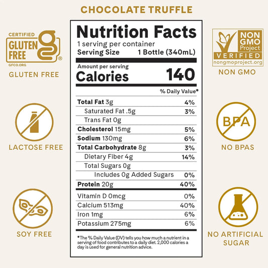 Iconic Protein Drinks, Chocolate Truffle (12 Pack) - Sugar Free & Low Carb - 20g Grass Fed Protein - Lactose Free, Gluten Free, Non-GMO, Kosher - Keto Friendly Protein Shakes