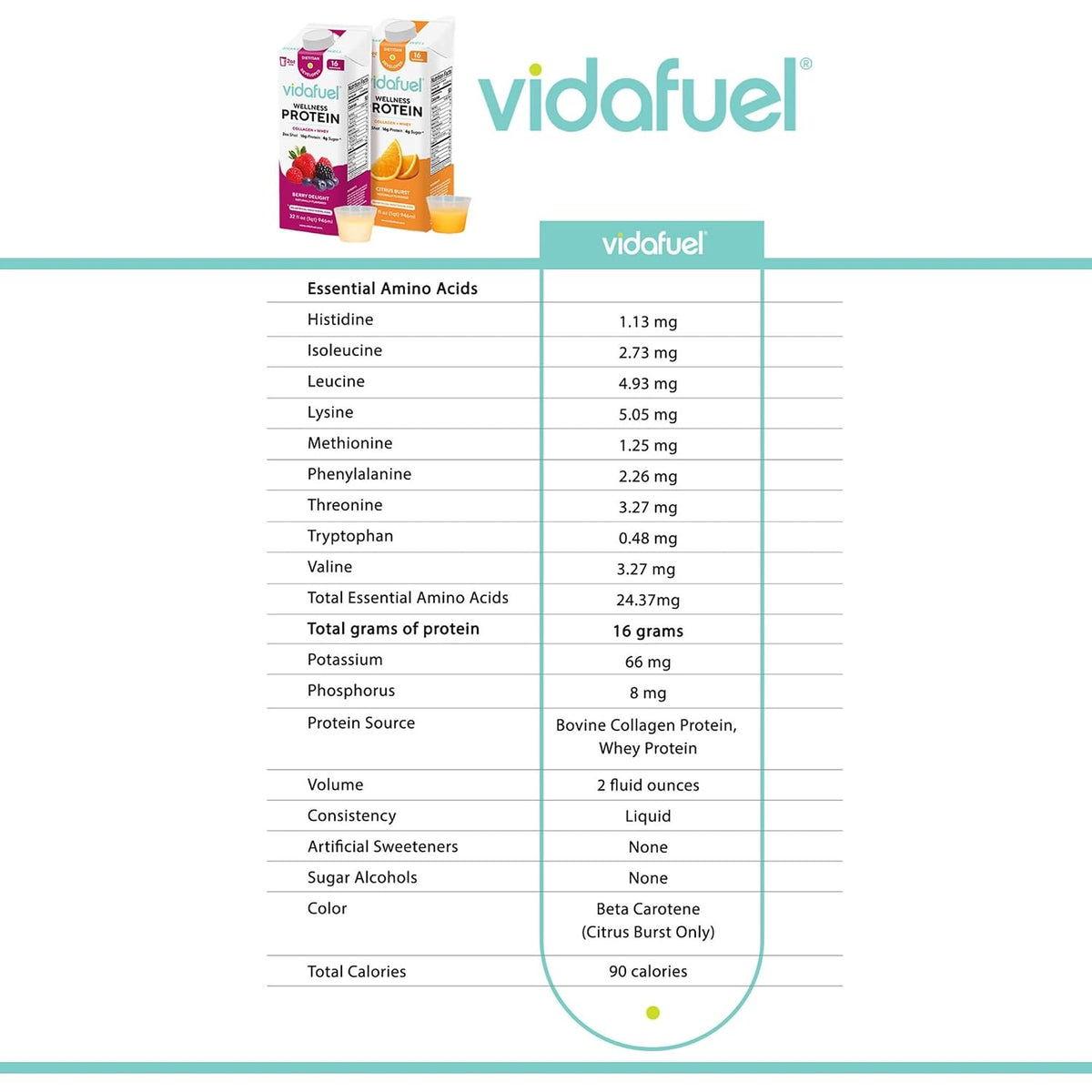 VIDAFUEL Wellness Protein Drink, 32oz Carton, 16g Protein Per 2oz Shot, 2pk