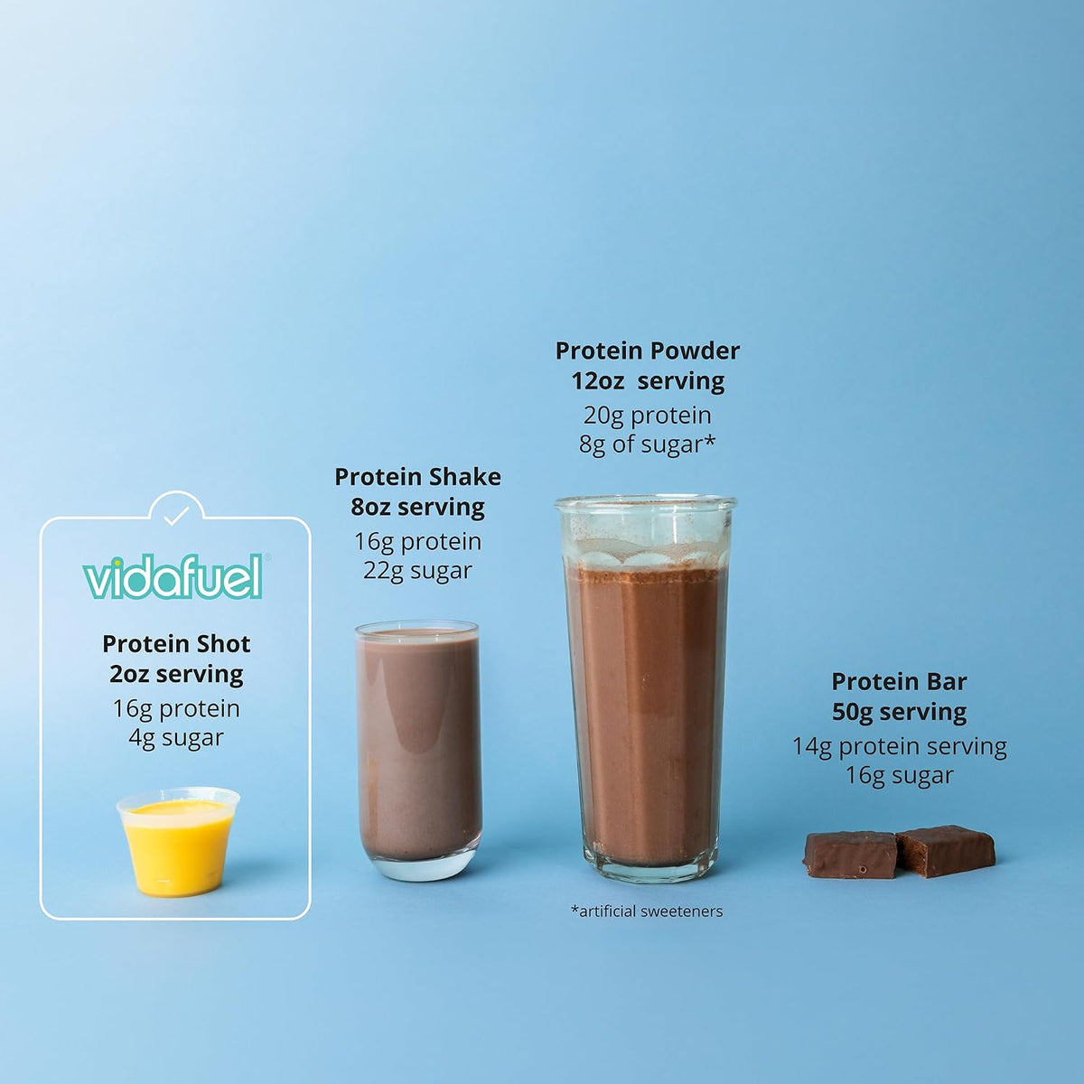 VIDAFUEL Wellness Protein Drink, 32oz Carton, 16g Protein Per 2oz Shot, 2pk